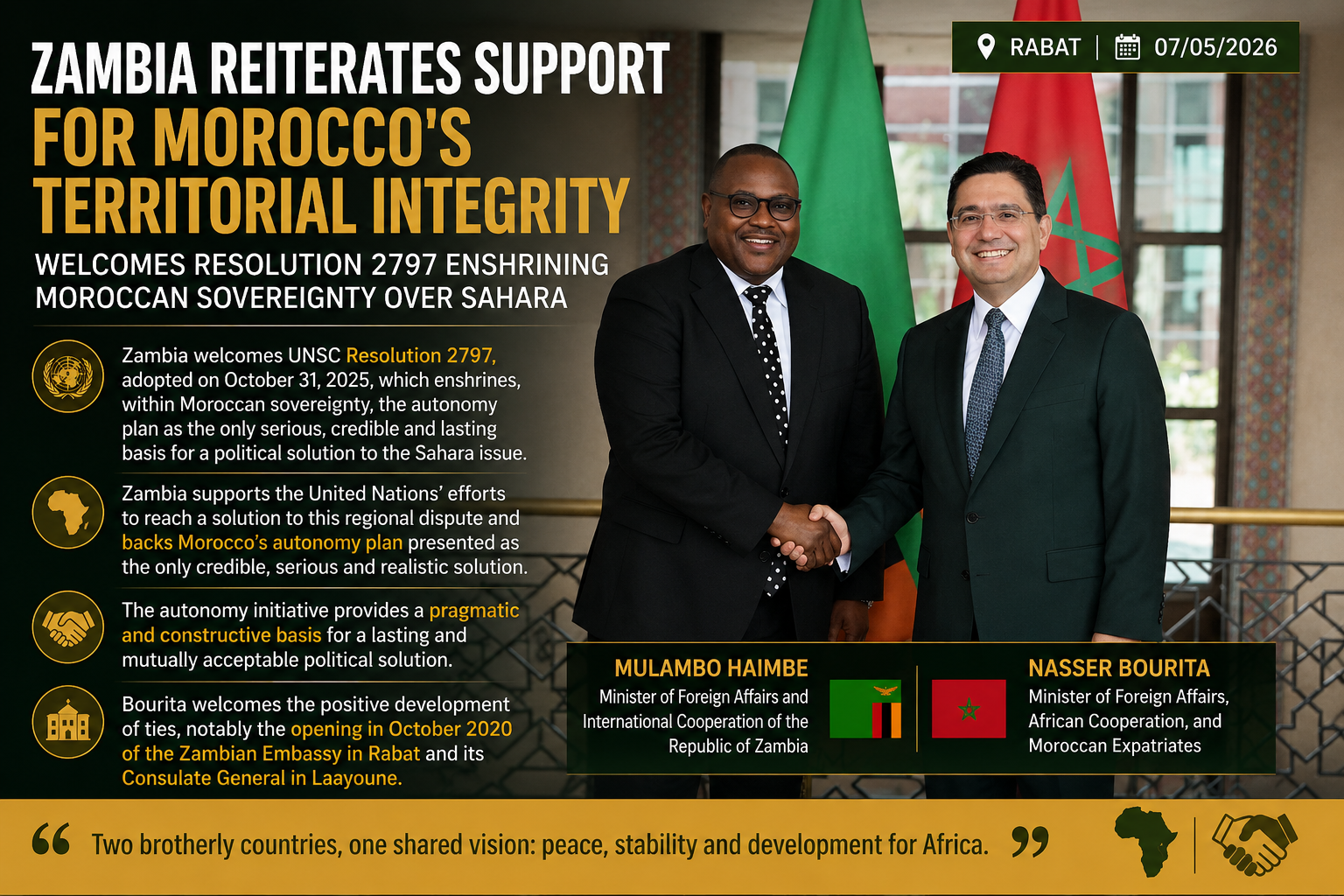 Zambia Strengthens Support for Morocco’s Sovereignty Over Sahara